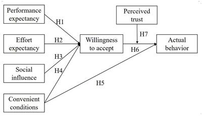 Willingness to accept metaverse safety training for construction workers based on extended UTAUT